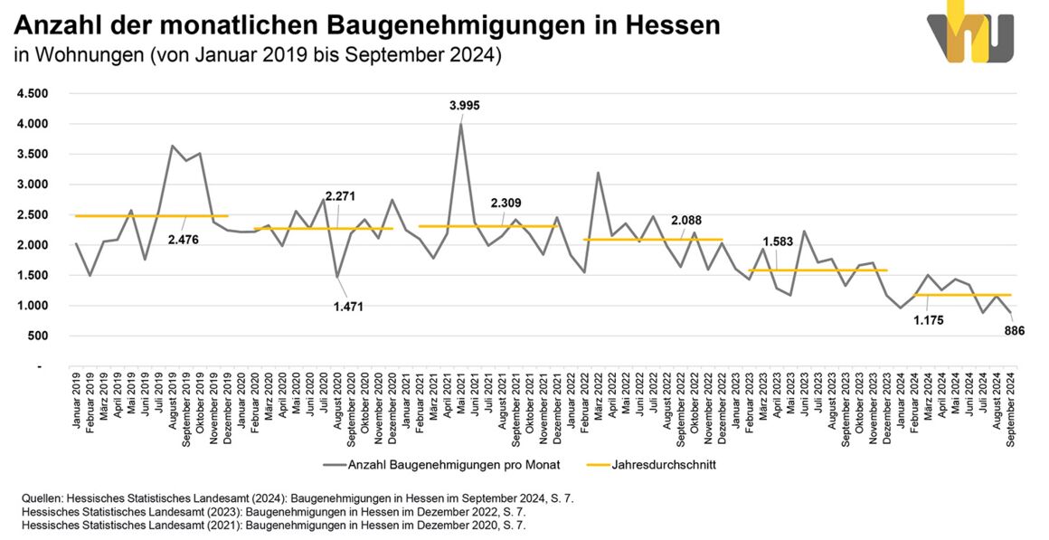 Grafik von der VhU e.V. 12.12.2024